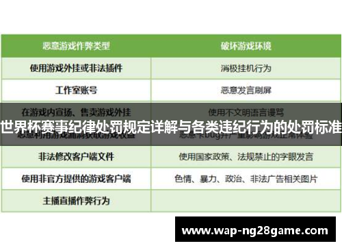 世界杯赛事纪律处罚规定详解与各类违纪行为的处罚标准