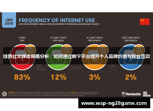 球员社交媒体策略分析：如何通过数字平台提升个人品牌价值与粉丝互动