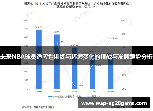 未来NBA球员适应性训练与环境变化的挑战与发展趋势分析