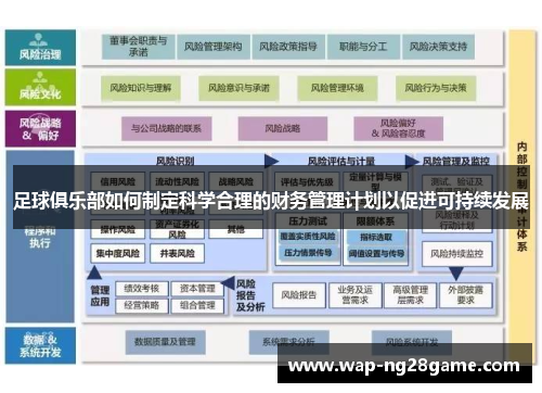 足球俱乐部如何制定科学合理的财务管理计划以促进可持续发展