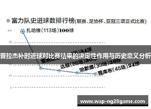普拉杰补时进球对比赛结果的决定性作用与历史意义分析