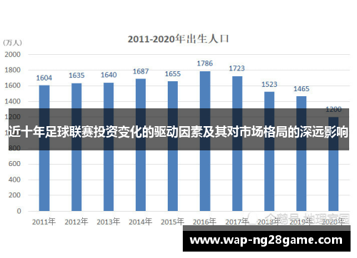 近十年足球联赛投资变化的驱动因素及其对市场格局的深远影响