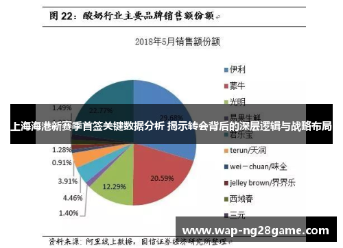 上海海港新赛季首签关键数据分析 揭示转会背后的深层逻辑与战略布局