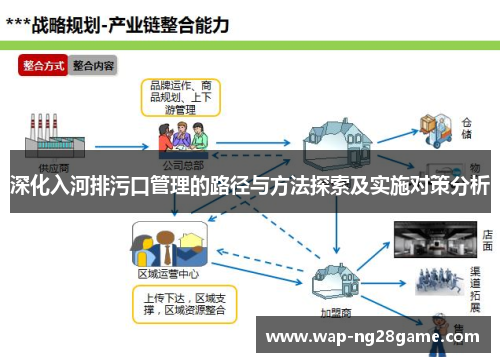 深化入河排污口管理的路径与方法探索及实施对策分析