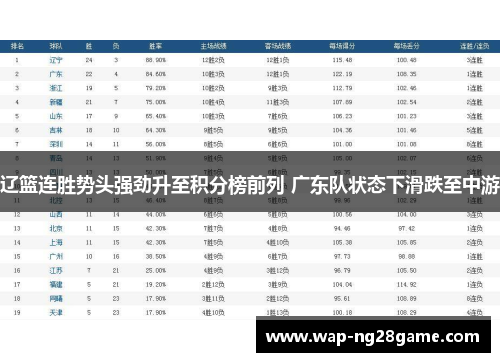 辽篮连胜势头强劲升至积分榜前列 广东队状态下滑跌至中游