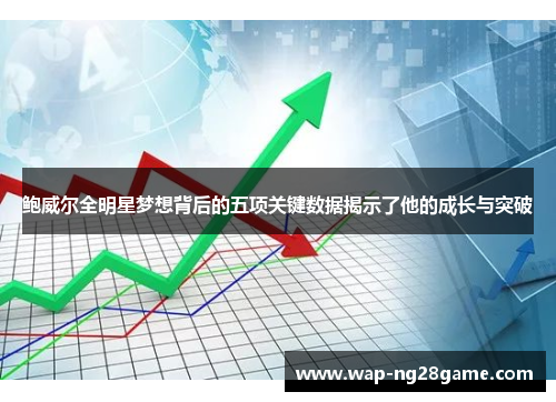 鲍威尔全明星梦想背后的五项关键数据揭示了他的成长与突破