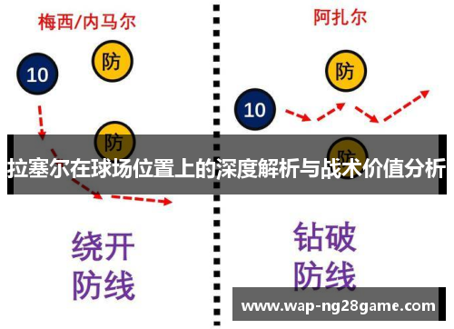 拉塞尔在球场位置上的深度解析与战术价值分析