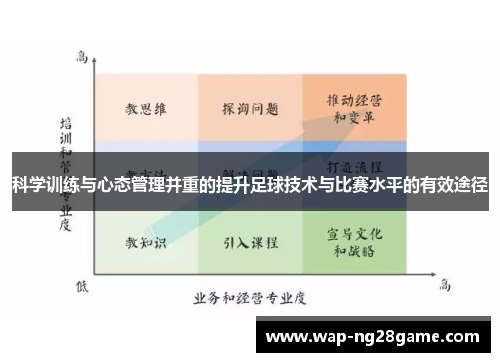 科学训练与心态管理并重的提升足球技术与比赛水平的有效途径