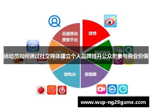 运动员如何通过社交媒体建立个人品牌提升公众形象与商业价值