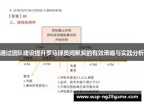 通过团队建设提升罗马球员间默契的有效策略与实践分析